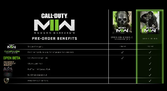 💥Call of Duty: Upgrade to VAULT EDITION ⚡️РФ-СНГ