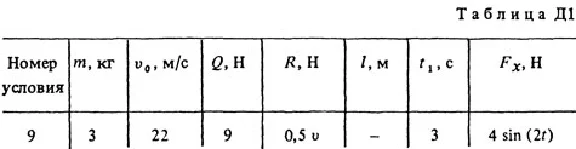 Solution D1 Option 79 (Fig. 7 conv. 9) termehu Targ 1988
