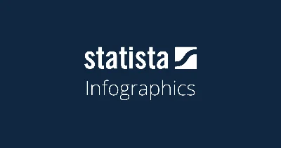 educative.io Standard Edition  Access 1 month account