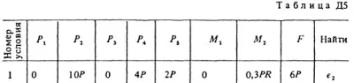 Termehu Targ in 1988 the solution of D5 B11 (fig. 1 conv. 1)