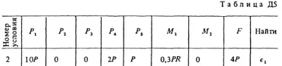 Termehu Targ 1988 A5 B22 solution of the problem (Fig. 2 conv. 2)