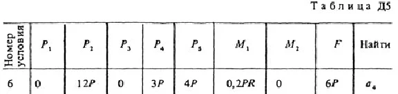 Термех Тарг 1988 решение задачи Д5 66 (рис. 6 усл. 6)