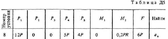 Термех Тарг 1988 решение задачи Д5 68 (рис. 6 усл. 8)