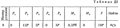 Termehu Targ in 1988 the solution of D5 79 (Fig. 7 conv. 9)