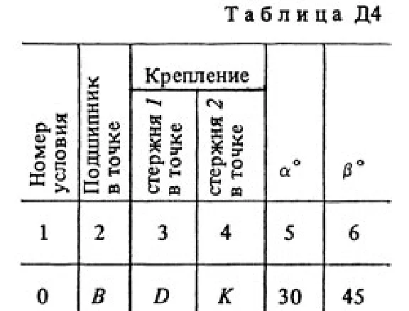 Decision D4 Option 00 (Fig. 0 cond. 0) termehu Targ 1988