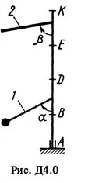Decision D4 Option 01 (Fig. 0 conv. 1) termehu Targ 1988