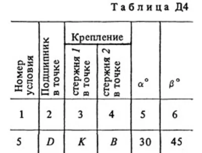 Решение Д4 Вариант 15 (рис. 1 усл. 5) термех Тарг 1988г