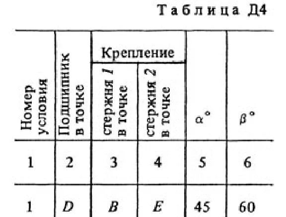 Решение Д4 Вариант 21 (рис. 2 усл. 1) термех Тарг 1988г