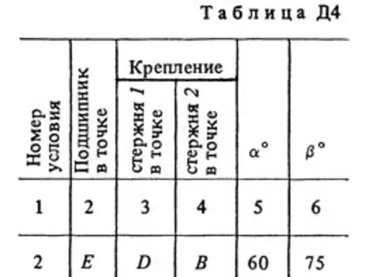 Решение Д4 Вариант 22 (рис. 2 усл. 2) термех Тарг 1988г