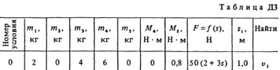 Solution of the D3 D20 (Fig. 2 cond. 0) termehu Targ 1988