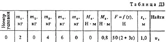 Solution of the D3 D20 (Fig. 2 cond. 0) termehu Targ 1988