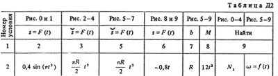 Task D2 Option 22 (Fig. 2 conv. 2) teormeh Targ 1988