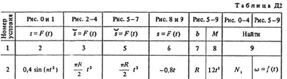 Task D2 Option 22 (Fig. 2 conv. 2) teormeh Targ 1988