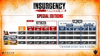 Insurgency: Sandstorm - Deluxe Edition (Steam Gift RU)