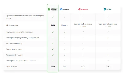 Private Internet Access VPN (PIA) 90 DAYS | WARRANTY🔥