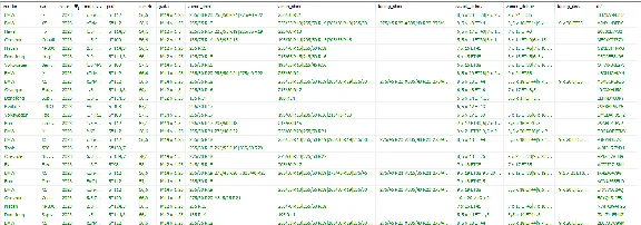 Base selection of tires and wheels for the car 2025