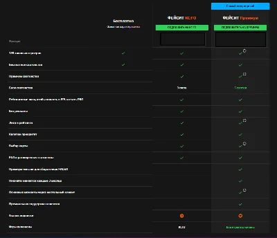 🌏❤️CS2 FACEIT Premium подписка 1-12 месяцев ⚡️