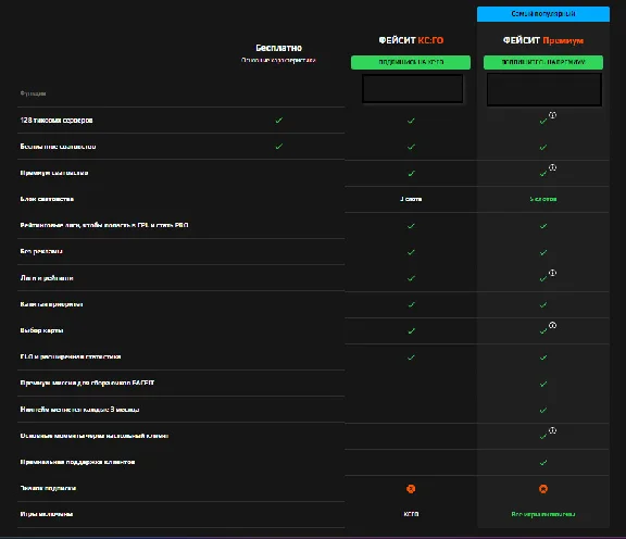 🌏❤️CS2 FACEIT Premium subscription 1-12 months ⚡️