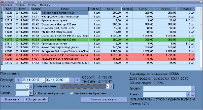 TrueShop - software for automation of trade