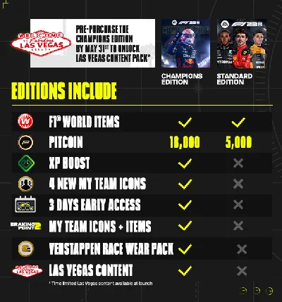 F1® 23  Champions Edition  STEAM Россия-СНГ