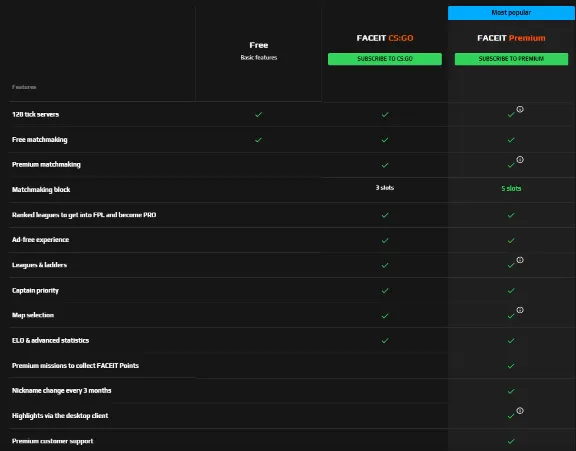 ❤️ CS:GO FACEIT Premium подписка 1 месяц ⚡