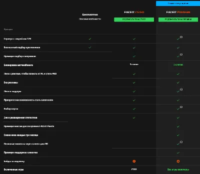 ❤️ CS:GO FACEIT Premium подписка 1 месяц ⚡