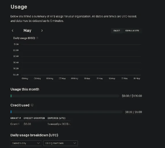 СhatGPT OpenAI 120$ Credits (API KEY)
