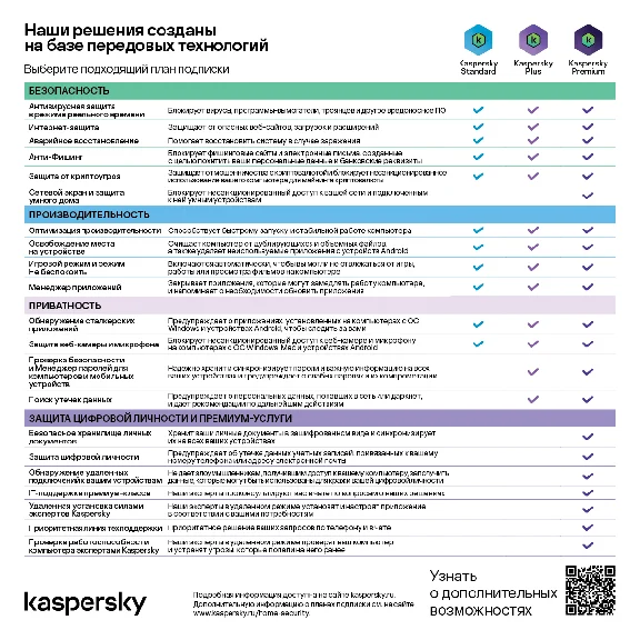 🔴KASPERSKY STANDARD 1 dev /3 years NEW LICENSE