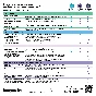 🔴KASPERSKY STANDARD 1 dev /3 years NEW LICENSE