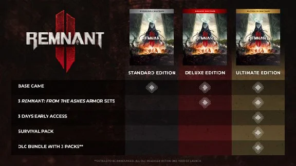 Remnant II - Deluxe Edition Steam