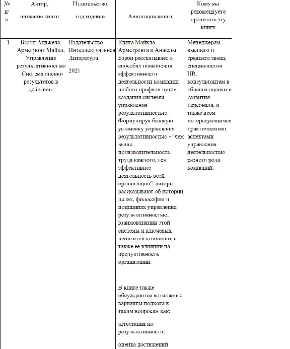 Task for the discipline of personnel management