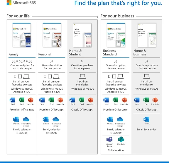 MICROSOFT OFFICE 365 PERSONAL RUSSIA