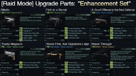 Resident Evil: Revelations Enhancement Set DLC - STEAM