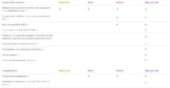 Subscription 🤖 NOTION Plus/Business for Month/Year