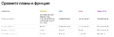 Subscription 🤖 NOTION Plus/Business for Month/Year