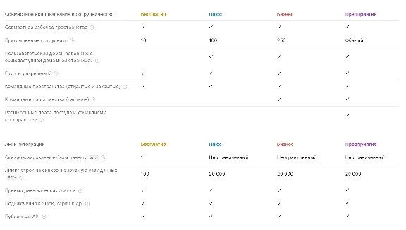 Subscription 🤖 NOTION Plus/Business for Month/Year