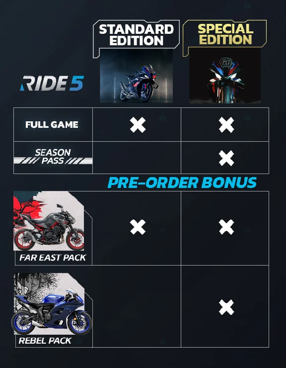 RIDE 5 - Special Edition