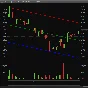 Linear Regression Channel — indicator for QUIK