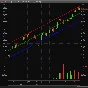 Linear Regression Channel — indicator for QUIK