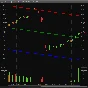 Linear Regression Channel — indicator for QUIK