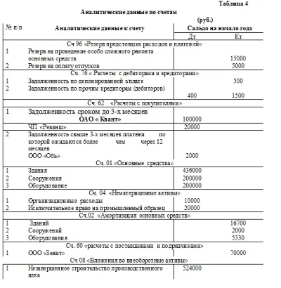 Бухгалтерский учет контрольная работа Оникс Варинт 3