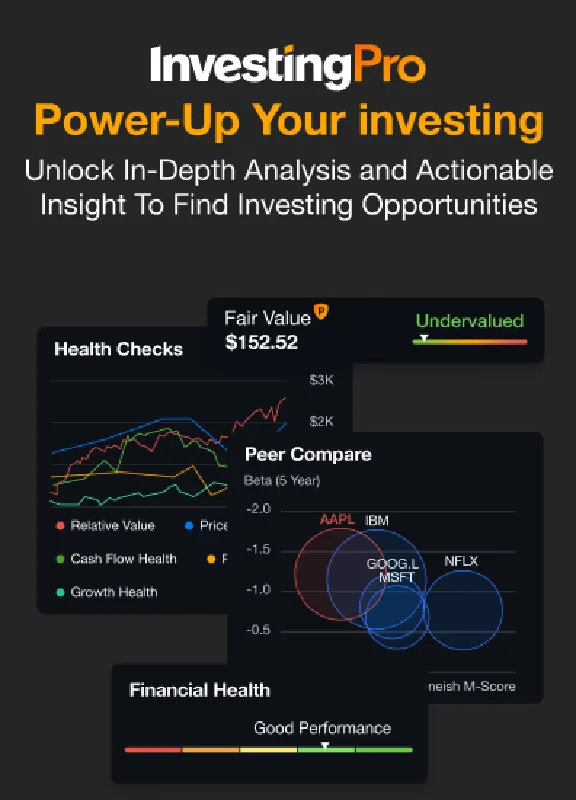 Investing.com Pro | 1/12 months to your account