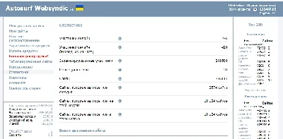 Аккаунт САР Websyndic.com  с балансом 135000 Credits