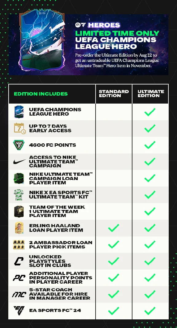 EA SPORTS FC 24. Ultimate (PS4/PS5) AUTO 24/7 🎮OFFLINE