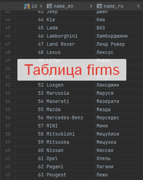 MySQL база с моделями автомобилей и фото 2023 (60к)