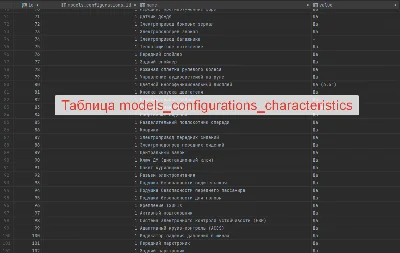 MySQL база с моделями автомобилей и фото 2023 (60к)