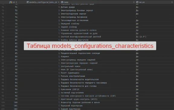 MySQL база с моделями автомобилей и фото 2023 (60к)