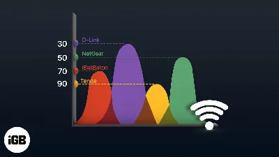 💎WiFi Analyzer Tool  Windows WIN 10 PC KEY🔑