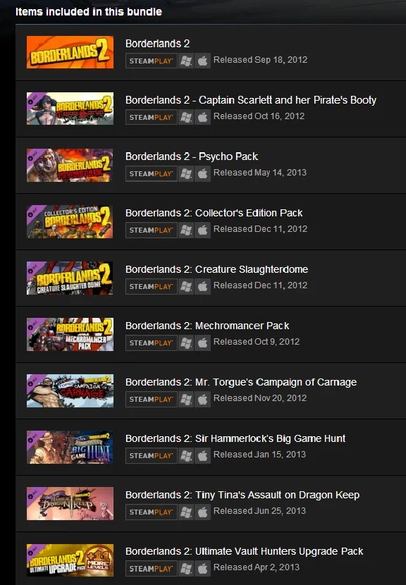 Borderlands 2 Game of the Year (Steam Gift Region Free)