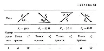 C1-01 (Fig. C1.0, number of conditions 1) - SM Targ 1988